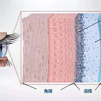 入秋后"越补水越干"的盯屏党，先别急着囤玻璃酸钠：你缺的可能是油、不是水——干眼季购药避坑账一次算清