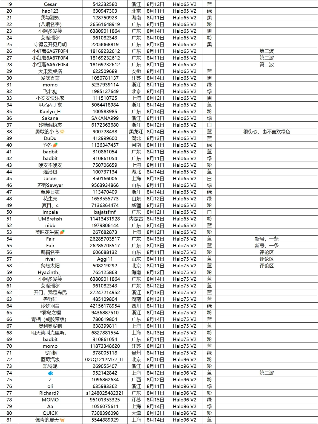 NuPhy 键盘盲盒落幕:对完 121 例晒单,你手里那把粉色 Halo 该不该 250 出闲鱼