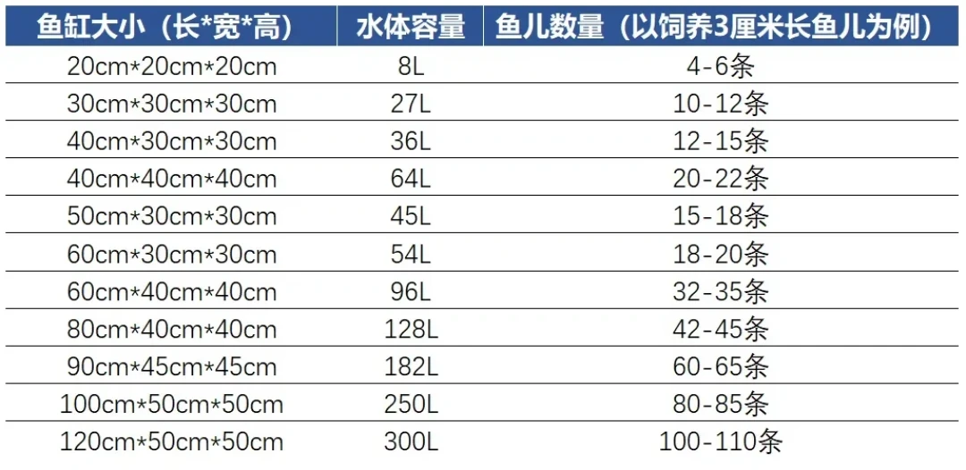 冷空气马上到货,加热棒先别照收藏贴抄买——
