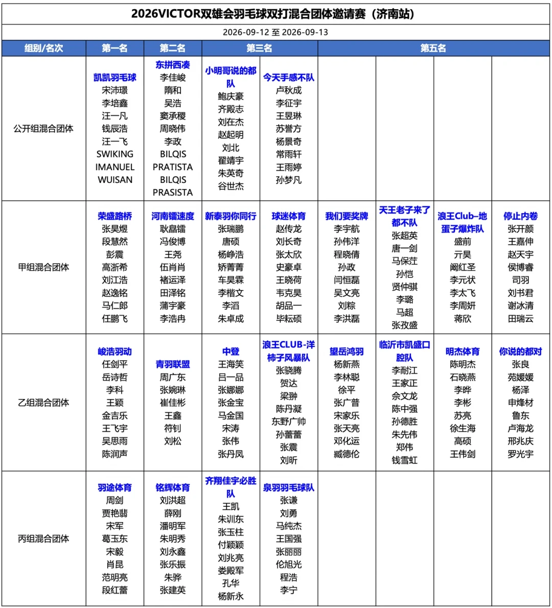哈尔滨站挂出公示名单:想报威克多2026年跑十几城的“双雄会”,换人、组别、费用、球衣四件事先逐条核