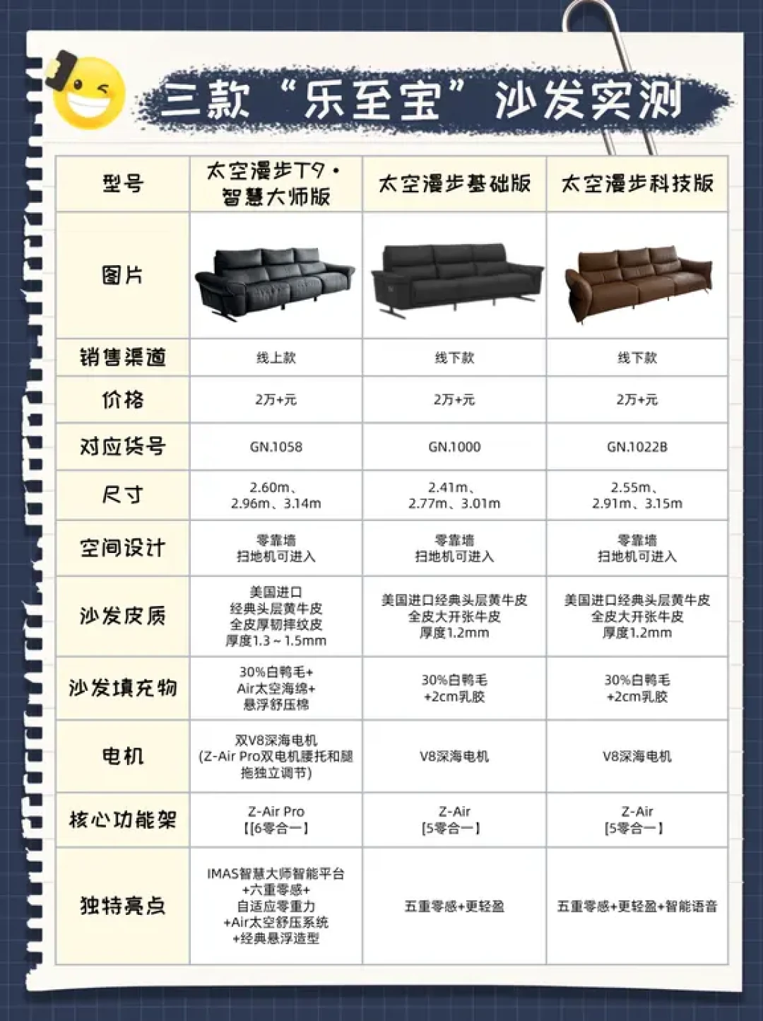 乐至宝的智能溢价先别急着付:我把T9的21999、星际巡航的3w+和18000的样品价放进同一张表,