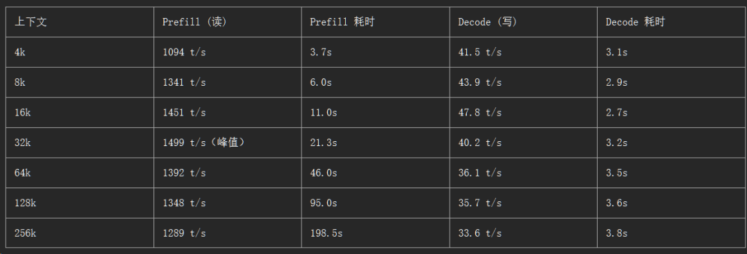 二手1万、三个月后“越久越香”:雷神26499的水冷AI工作站,到底复活了什么?