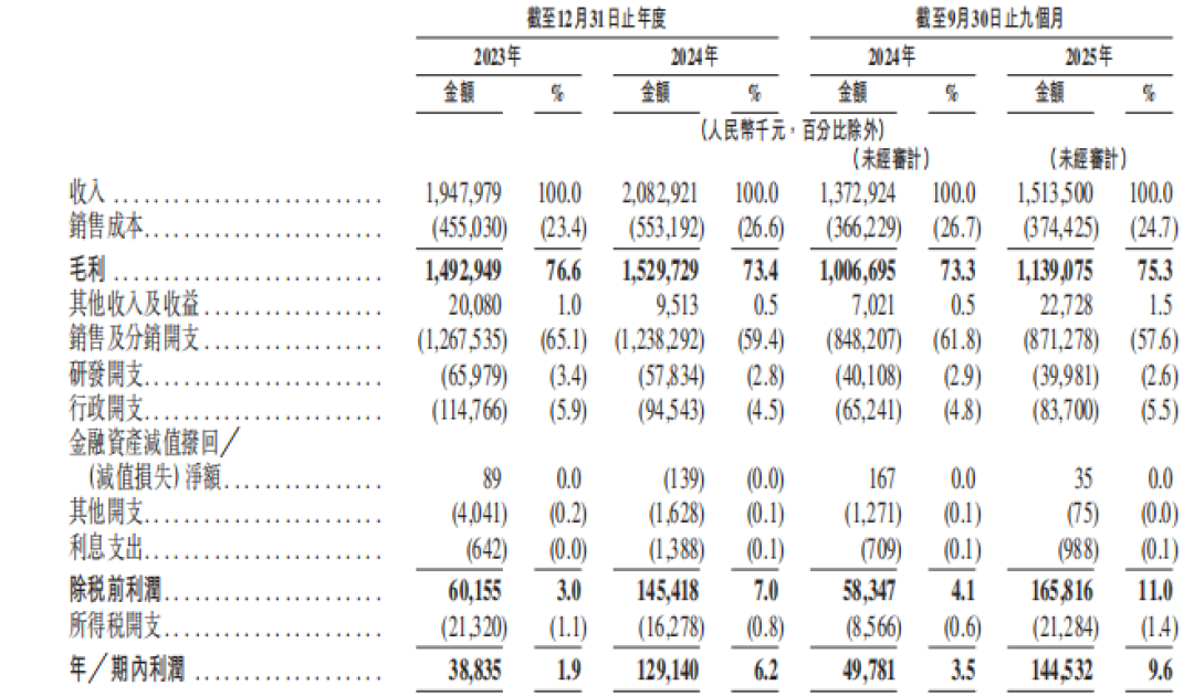 HBN招股书失效:34亿营销对1.6亿研发,双11要不要囤货,先算完这三笔账