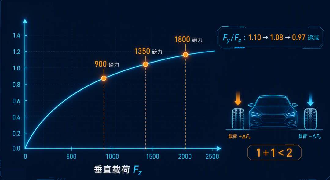 3系拆杆被骂减配,MEGA靠一根杆卖上50万:动手前先认清,防倾杆抬不了你的弯道极限