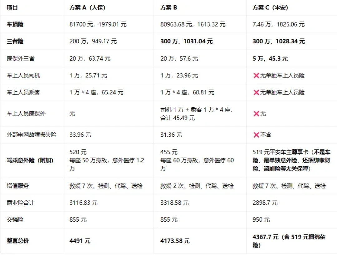 车险返现4000是传言、返2000是真的:罚单激增192%这年,续保前先核保单上这三个数