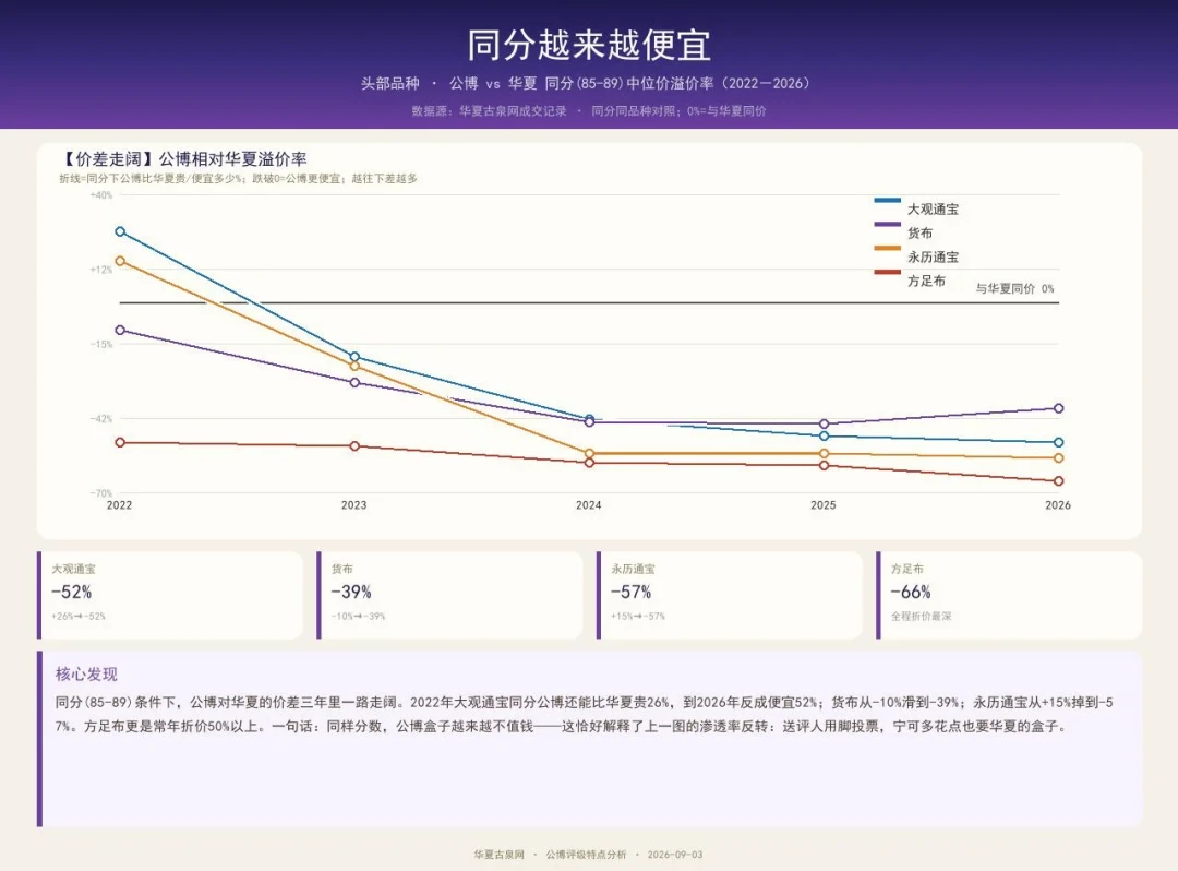 保粹没了,公博跌落,华夏在风口:9月的盒子币风波里,你的评级币还算资产吗