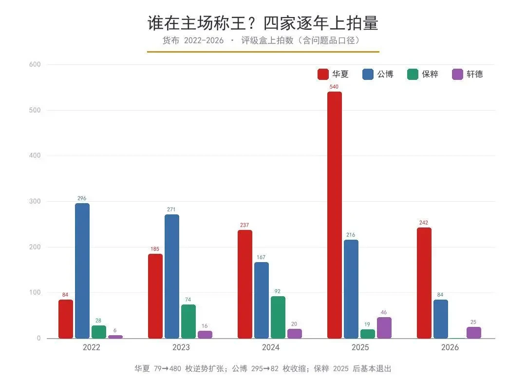 保粹没了,公博跌落,华夏在风口:9月的盒子币风波里,你的评级币还算资产吗