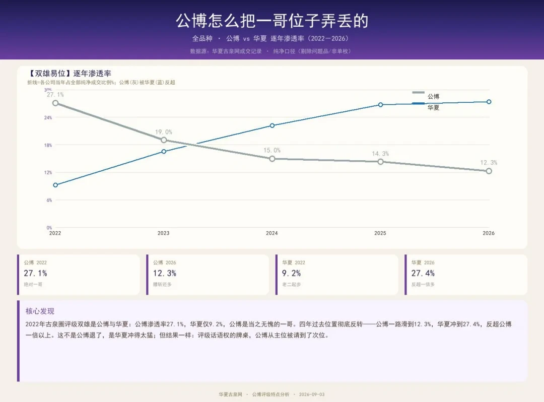 保粹没了,公博跌落,华夏在风口:9月的盒子币风波里,你的评级币还算资产吗