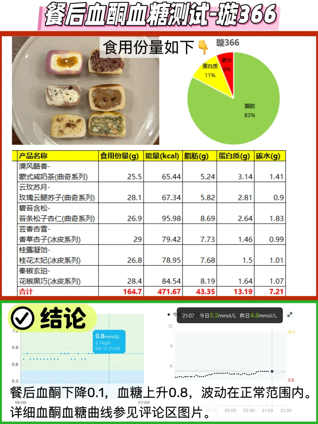离中秋还有9天,先别急着为「生酮月饼」掏那28块钱