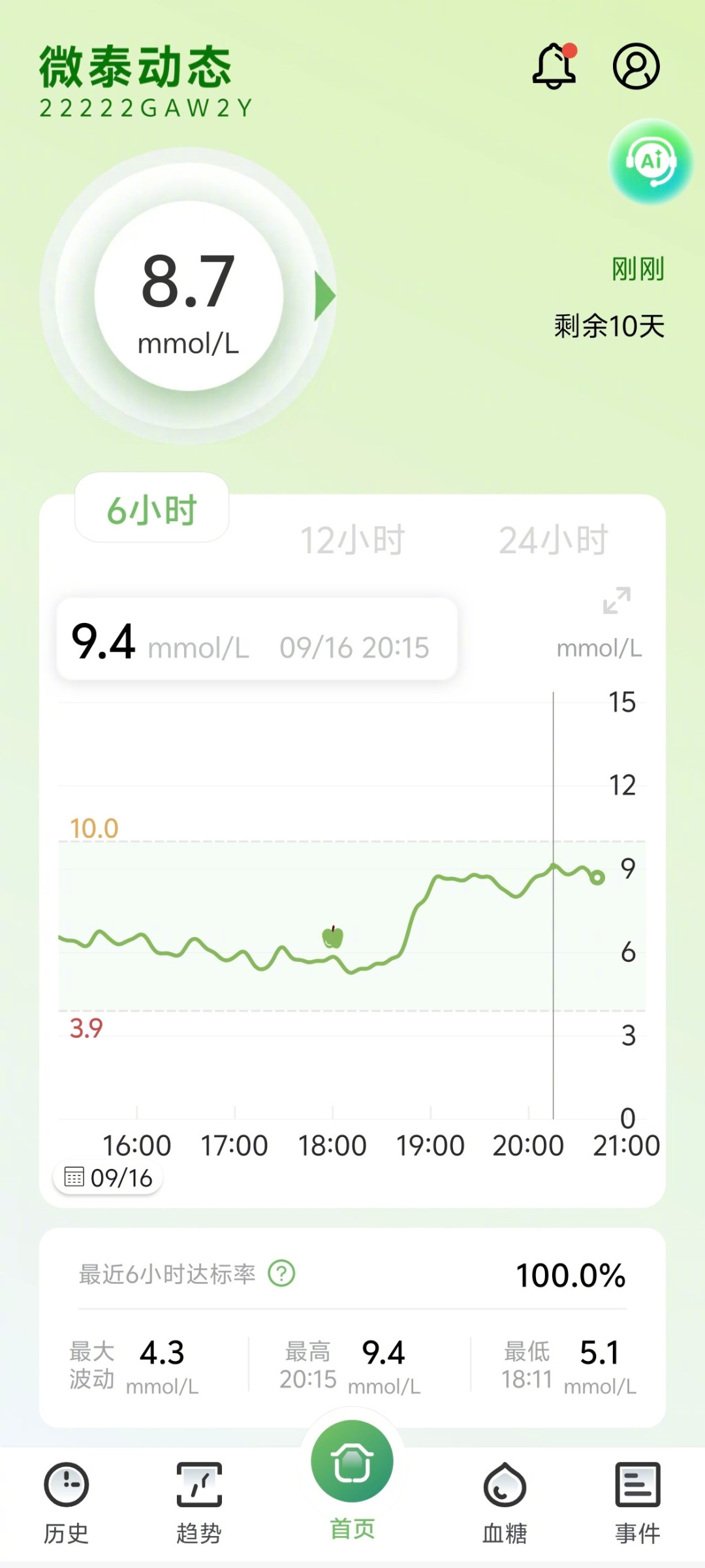 60款低GI食品只有2款拿得出检测报告：3万块买来的「健康标签」溢价30%，先把它拆开算清四笔账