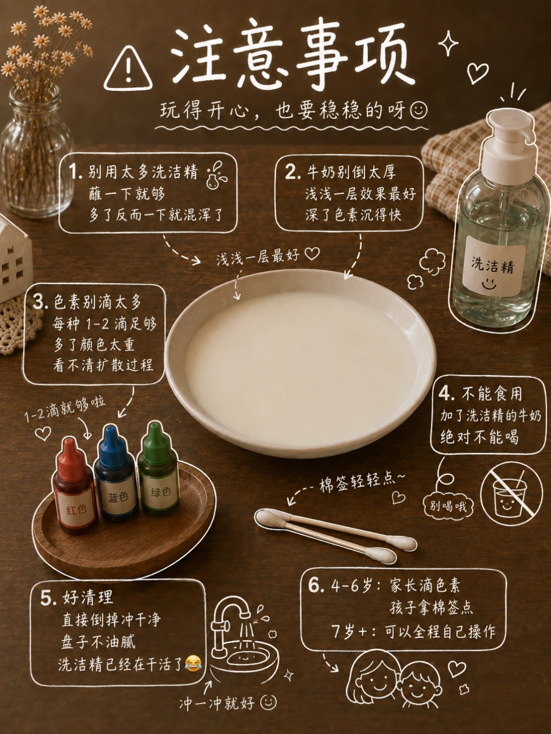 教程写着99.9%成功率,你在家一做就翻车:扒完爆款实验笔记的评论区,坑就这三类