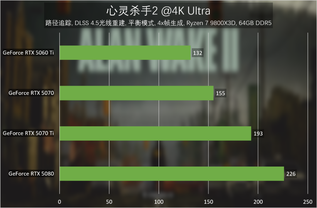 007的路径追踪迟到了才上线:官方配表写60帧,实测4K连5090只有25帧——开不开,先看你的卡和分辨率