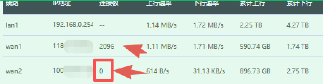 爱快被攻击满月了:有人急着转OpenWrt,有人升级把多拨搞挂了,动手前先对完这三笔账