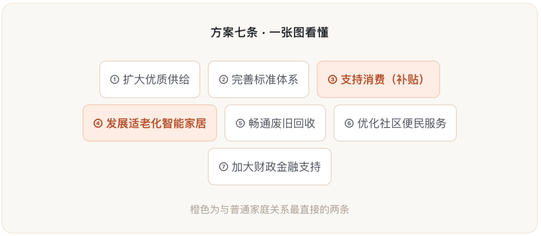 八部门智能家居方案刚出:互联互通“强制国标”还没发,但这三件事影响双11前给天猫精灵补设备的人