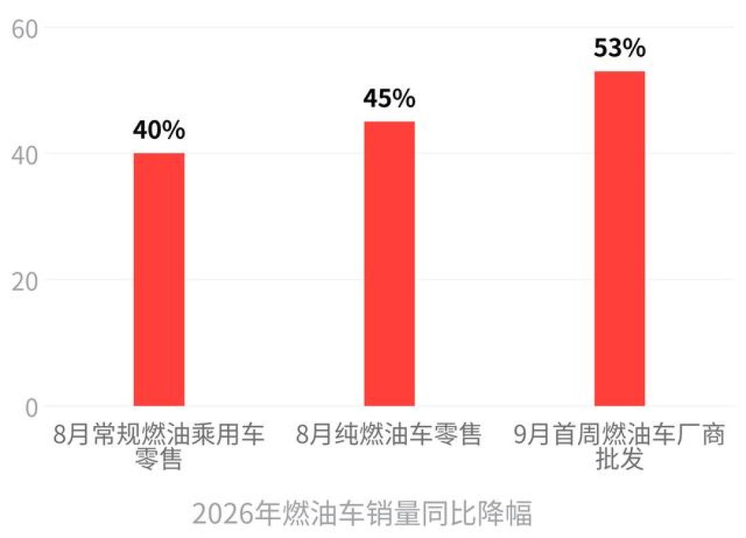 Q6直降18.78万,享界送10.65万权益:金九银十,先算现金含量再激动