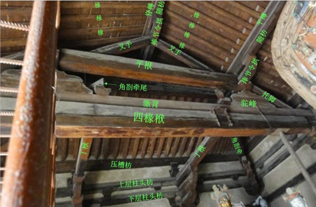 最古老木构的「改判」风波满三个月:国庆先别划掉南禅寺,这4层证据你得弄清楚
