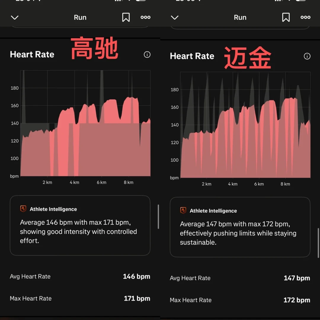 北马明天开启报名:手表心率有三种错法,只有一种值得花钱买胸带