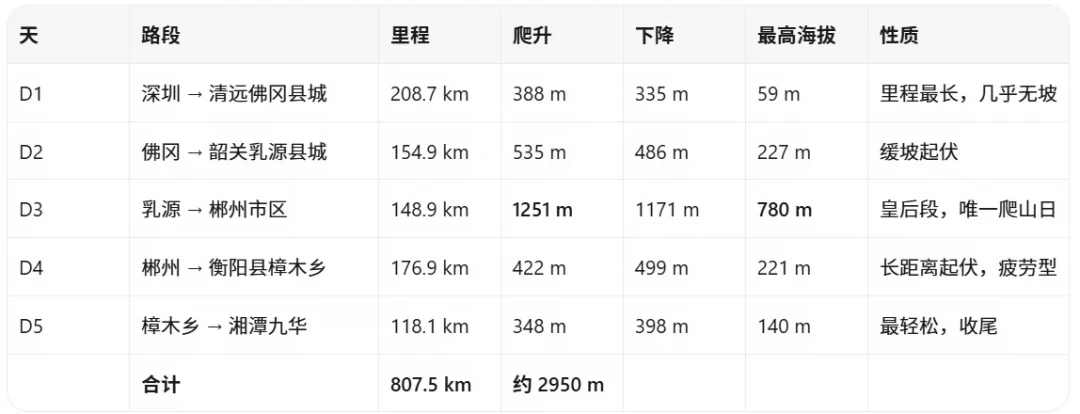 国庆找骑行搭子:他说