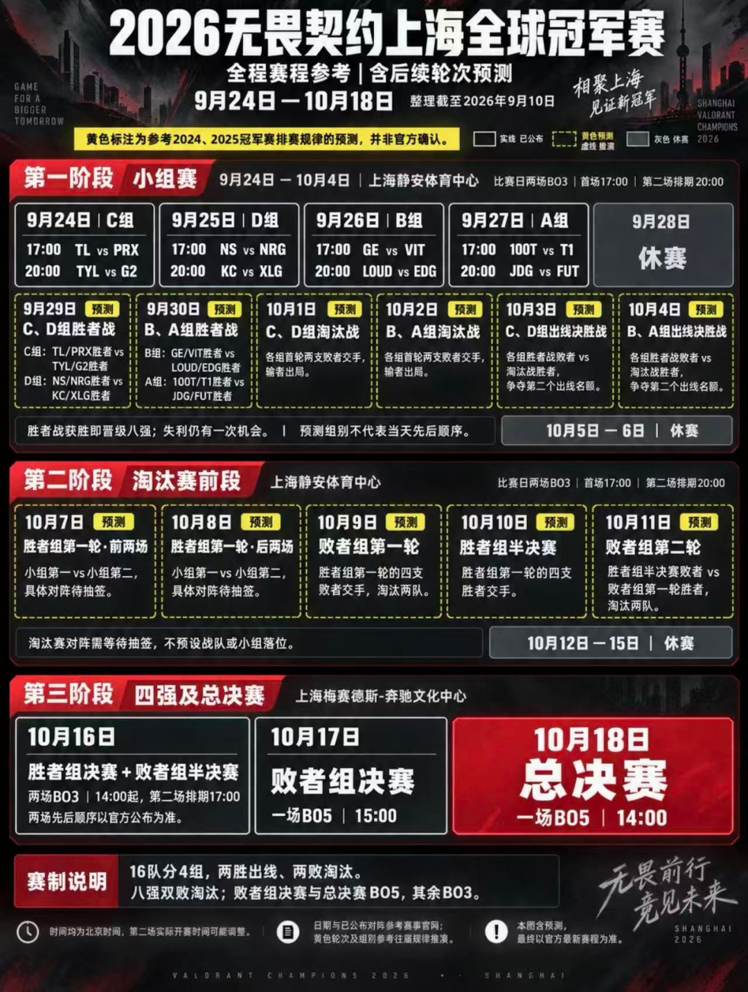 无畏契约全球冠军赛首落上海:二开可能是最后的窗口,观赛党花钱前别搞错顺序