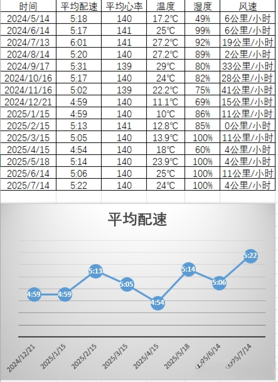 手表Zone 2上限126,论文说是157:秋训压心率前,先把「二区」的三本账对一遍