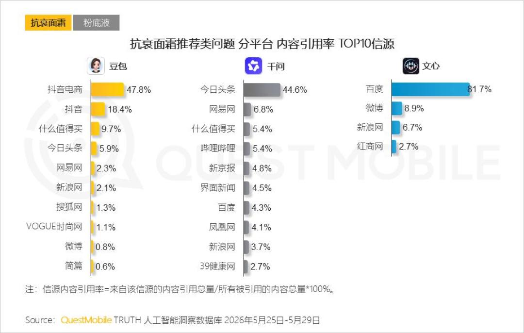 GEO单子开始往自媒体人手里派:单篇一毛钱、