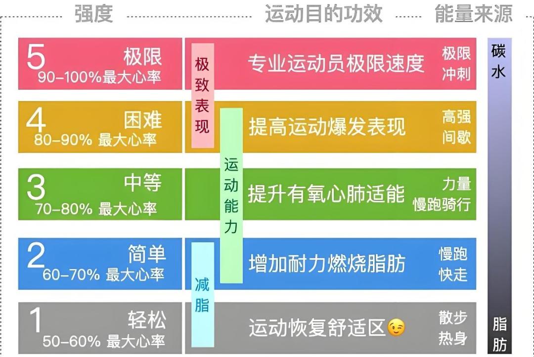 你手表上的