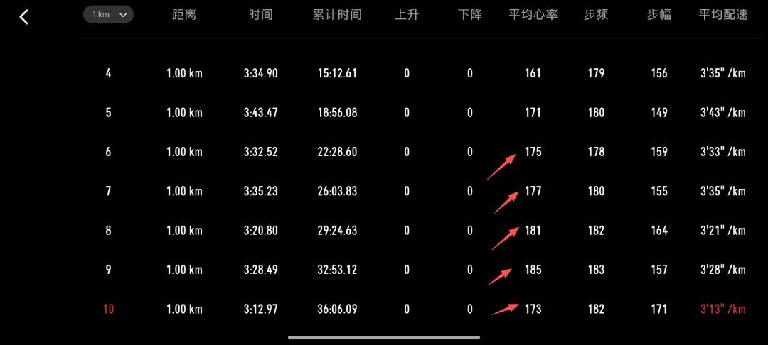 你手表上的