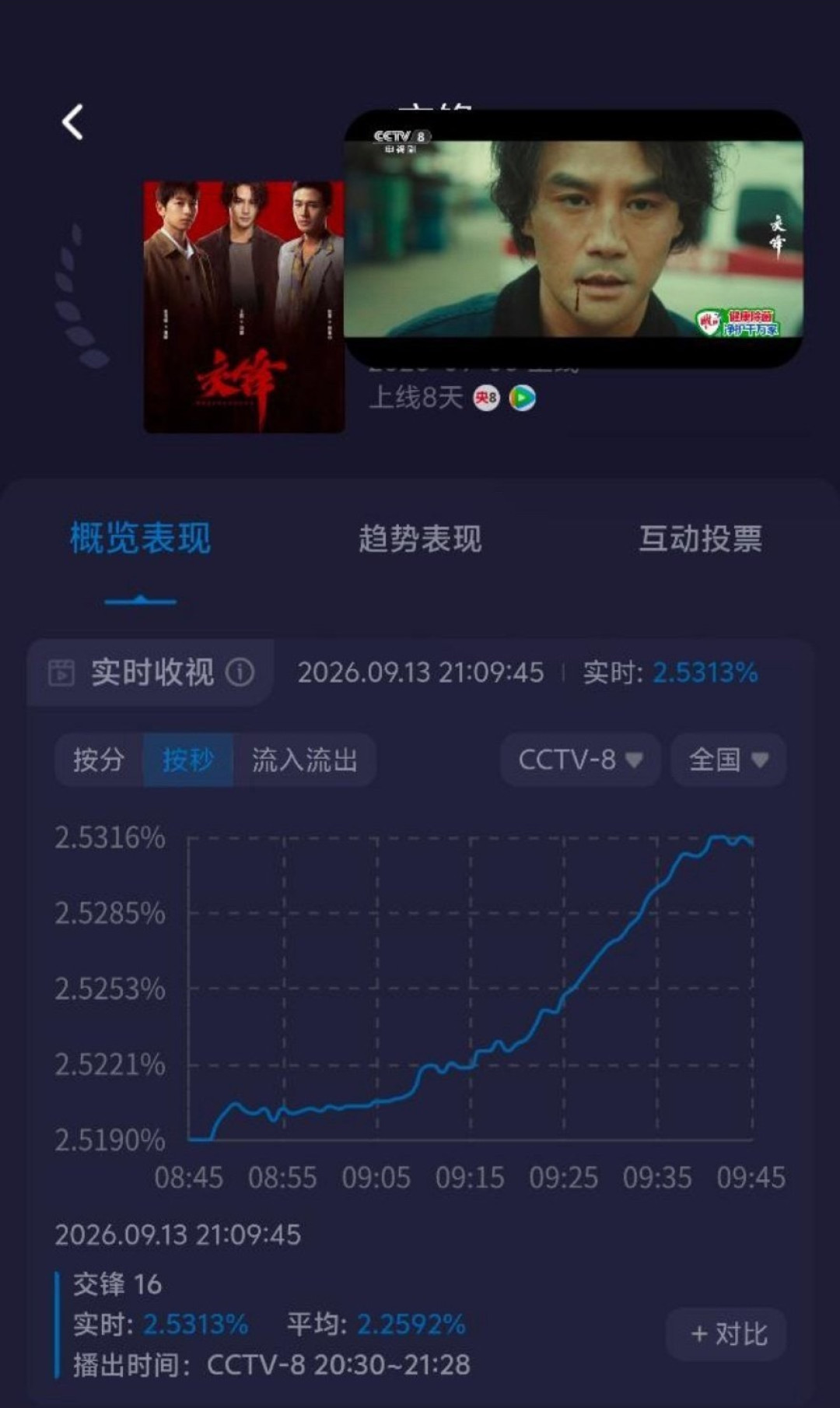 7.2开分、25179热度、两部剧共用一个优酷号:9月这4部悬疑剧,晚饭后和周末怎么分