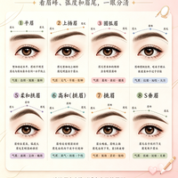 标题：看眉峰、弧度和眉尾，一眼分清