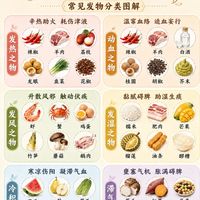 什么是“发物”？一张图看懂常见食物分类