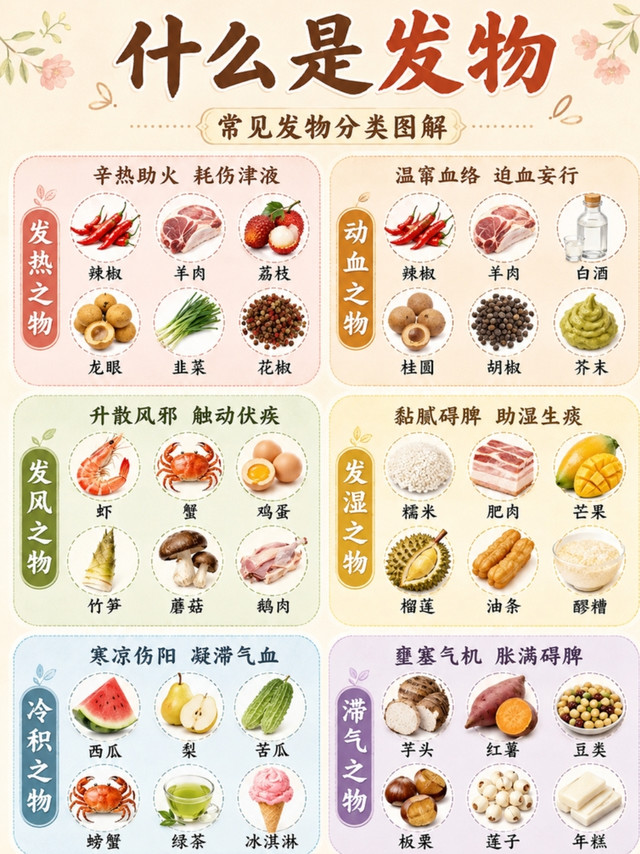 什么是“发物”？一张图看懂常见食物分类