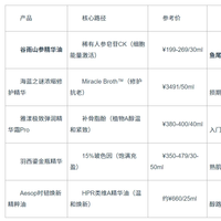 法令纹深什么精华有用？5款抗老精华测评，淡鱼尾纹紧致轮廓