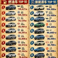 2026上半年销量榜🔥燃油车VS新能源，销量高就值得买？