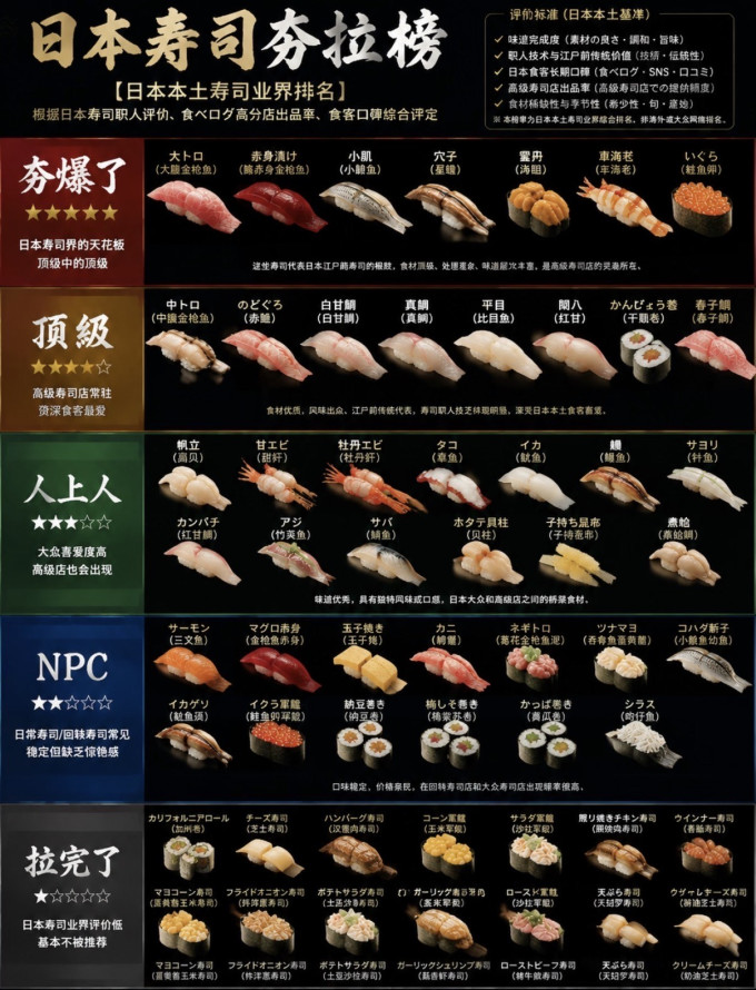 聚会餐饮