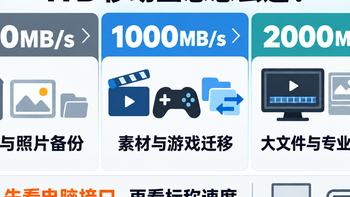 1TB移动固态别只看容量：520、1000、2000MB/s怎么选