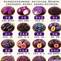 紫色食物富含花青素助抗衰
