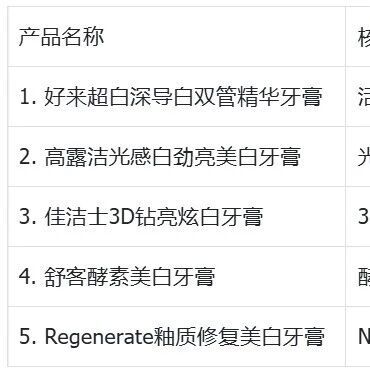 外源性色素沉着怎么选牙膏？不同去渍路径的美白方案