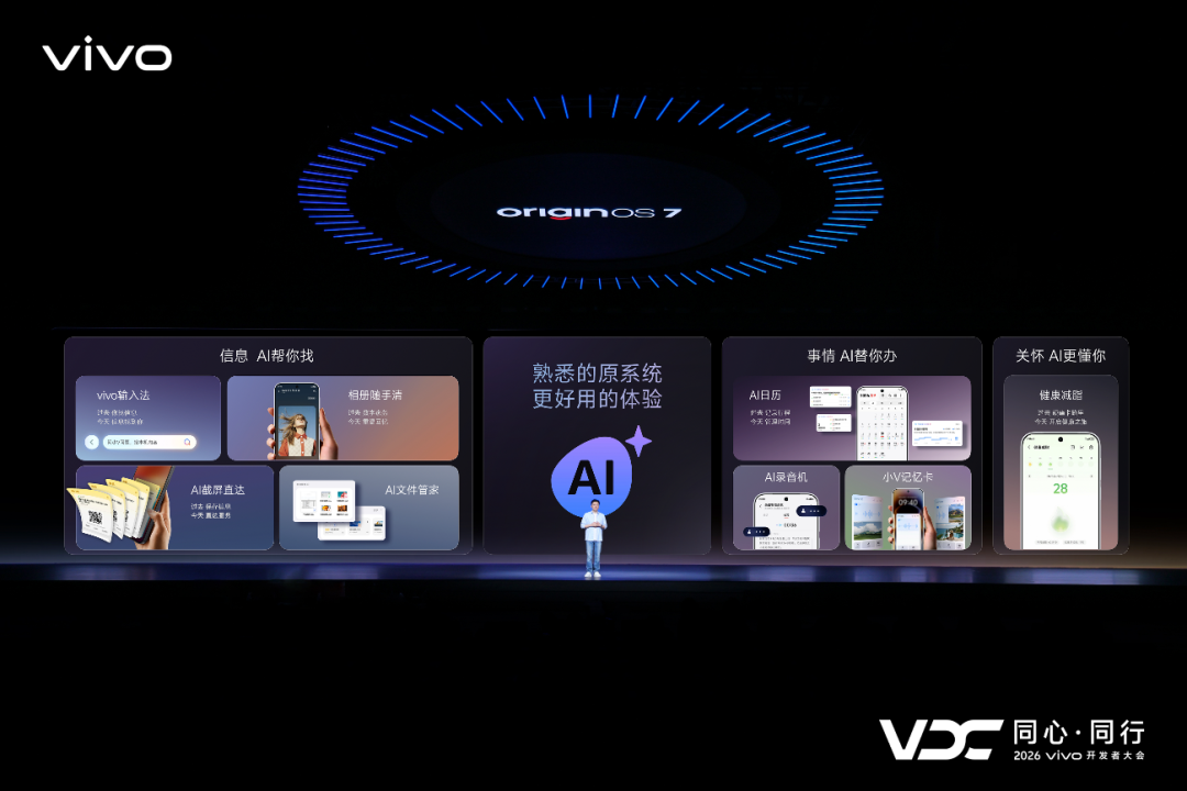 vivo+AI战略再进阶+原系统7与蓝河操作系统4全面升级