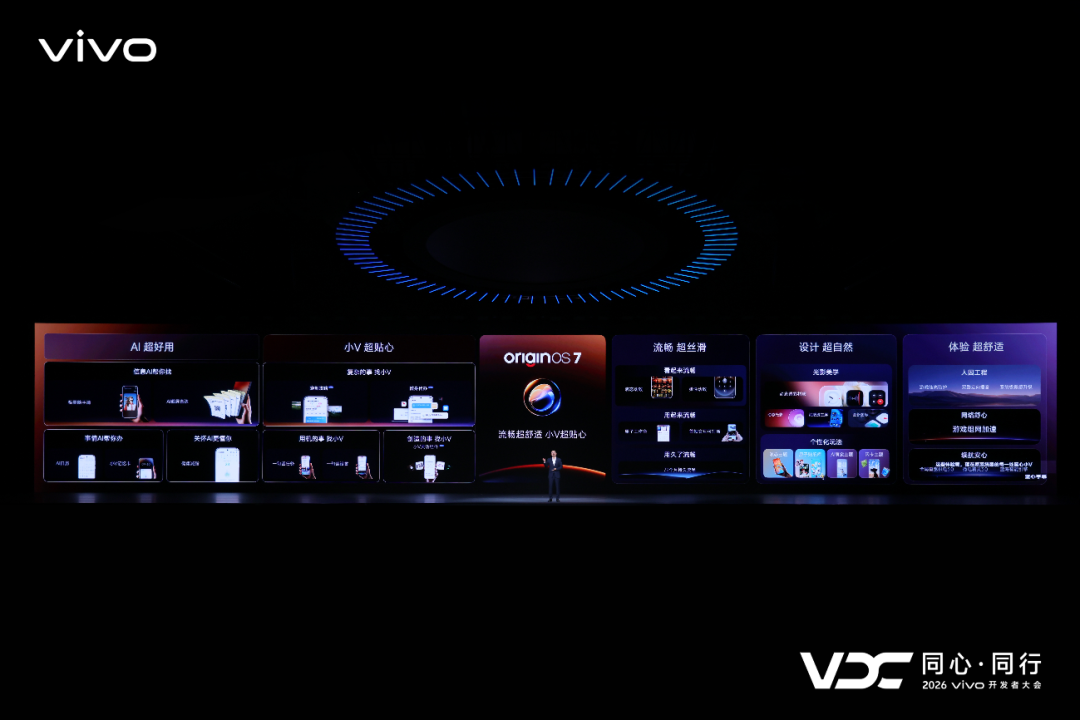vivo+AI战略再进阶+原系统7与蓝河操作系统4全面升级
