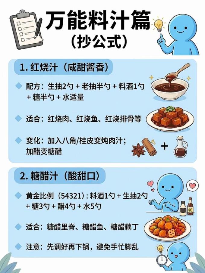 调味品