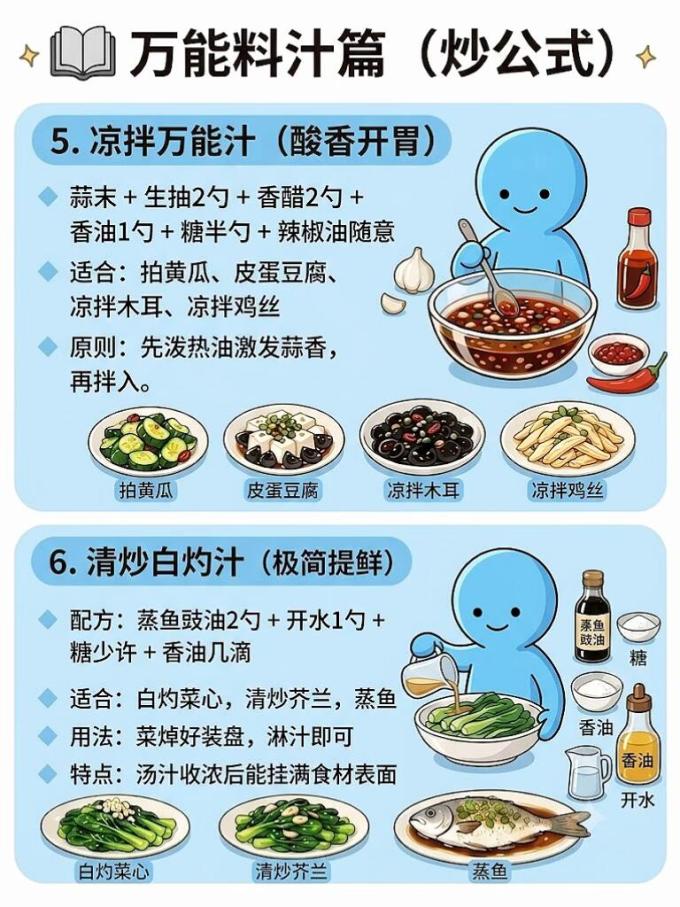 调味品