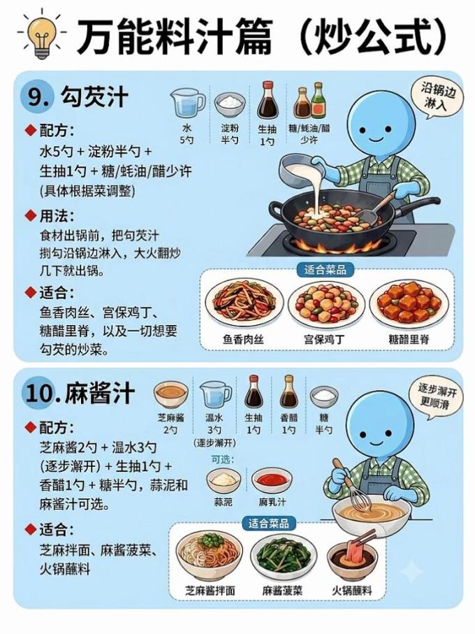 调味品