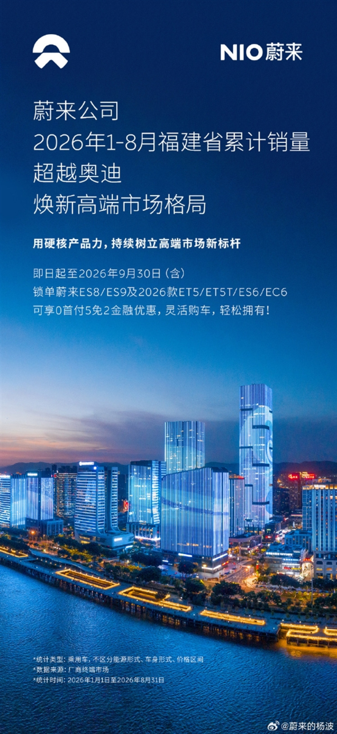 蔚来8月销量碾压BBA!8省37市领先:山西连超宝马奔驰