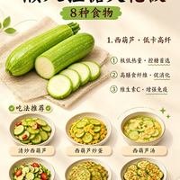 标题：懒人控糖天花板