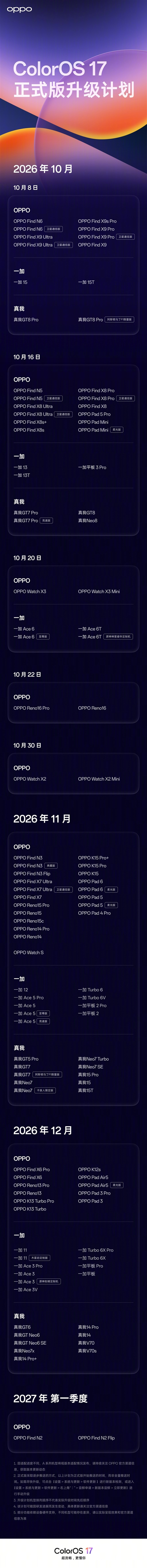 一图读懂ColorOS 17:全新一代极光引擎+潮汐引擎 更丝滑流畅