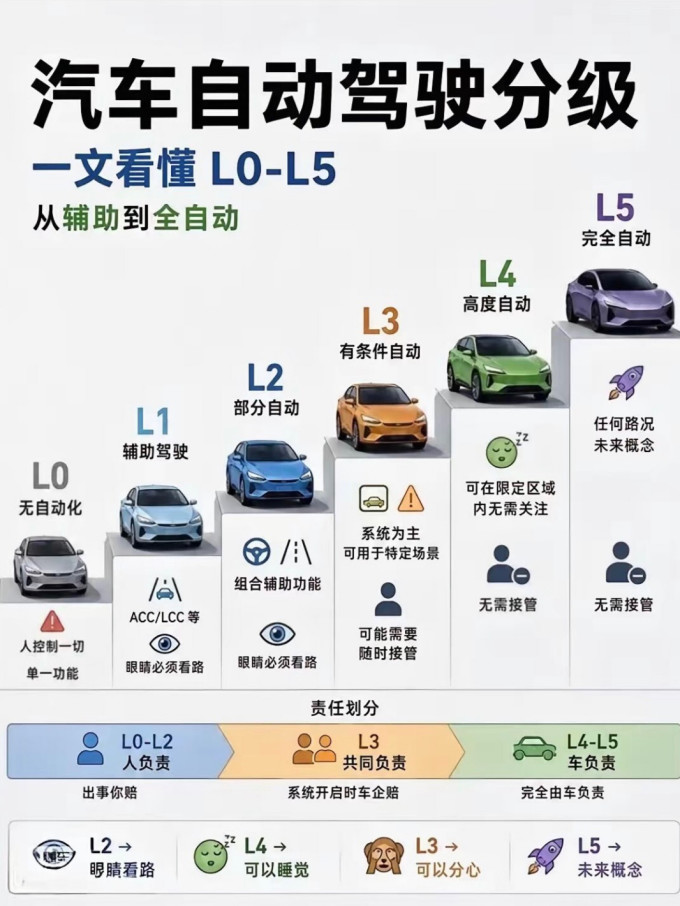 其他汽车服务