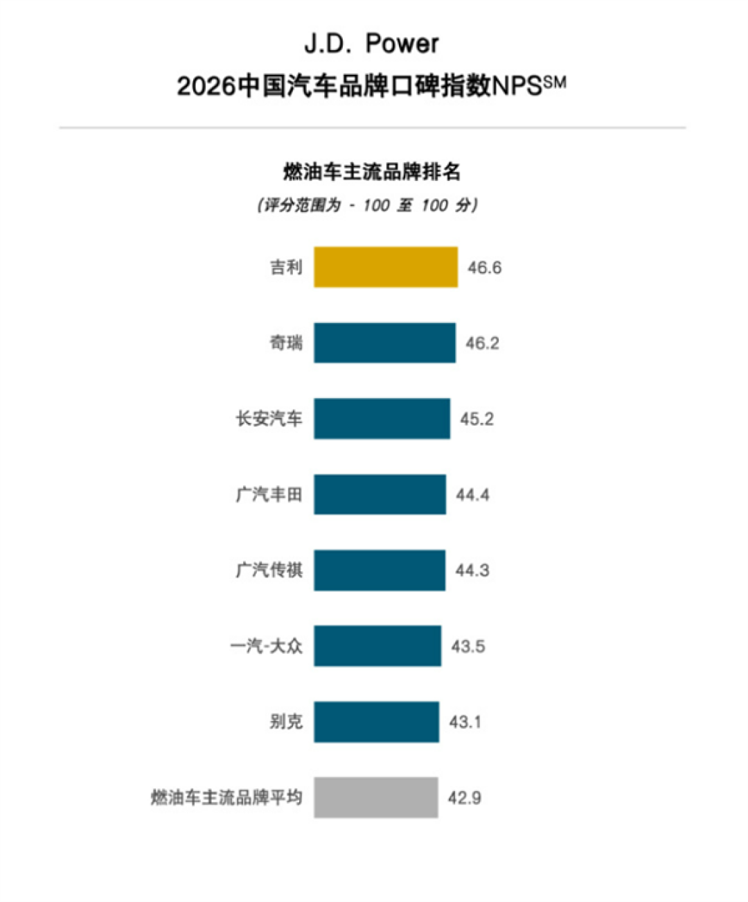 小米新能源主流品牌NPS第1 雷军：已交付80多万辆 感谢所有车主认可
