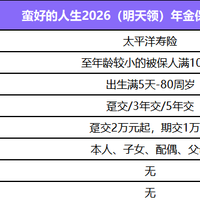 这款年金险要爆!一份保单2个被保人,今天买明天领钱?