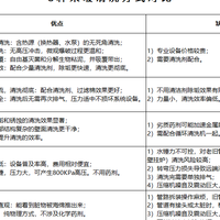 家里现在装了地暖，怎么判断地暖是否该清洗了？
