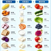 标题:减脂餐万能搭配公式